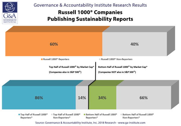 G_A-Russell-1000-Companies-Publishing-Sustainability-Reports