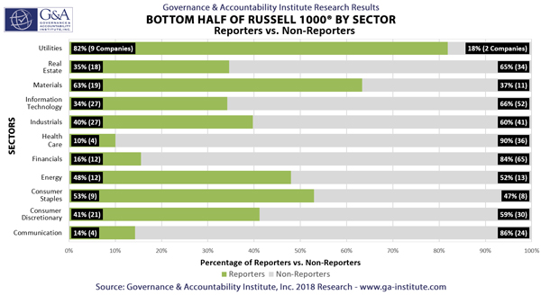 G_Bottom-Half-of-A-Russell-1000-by-Sector