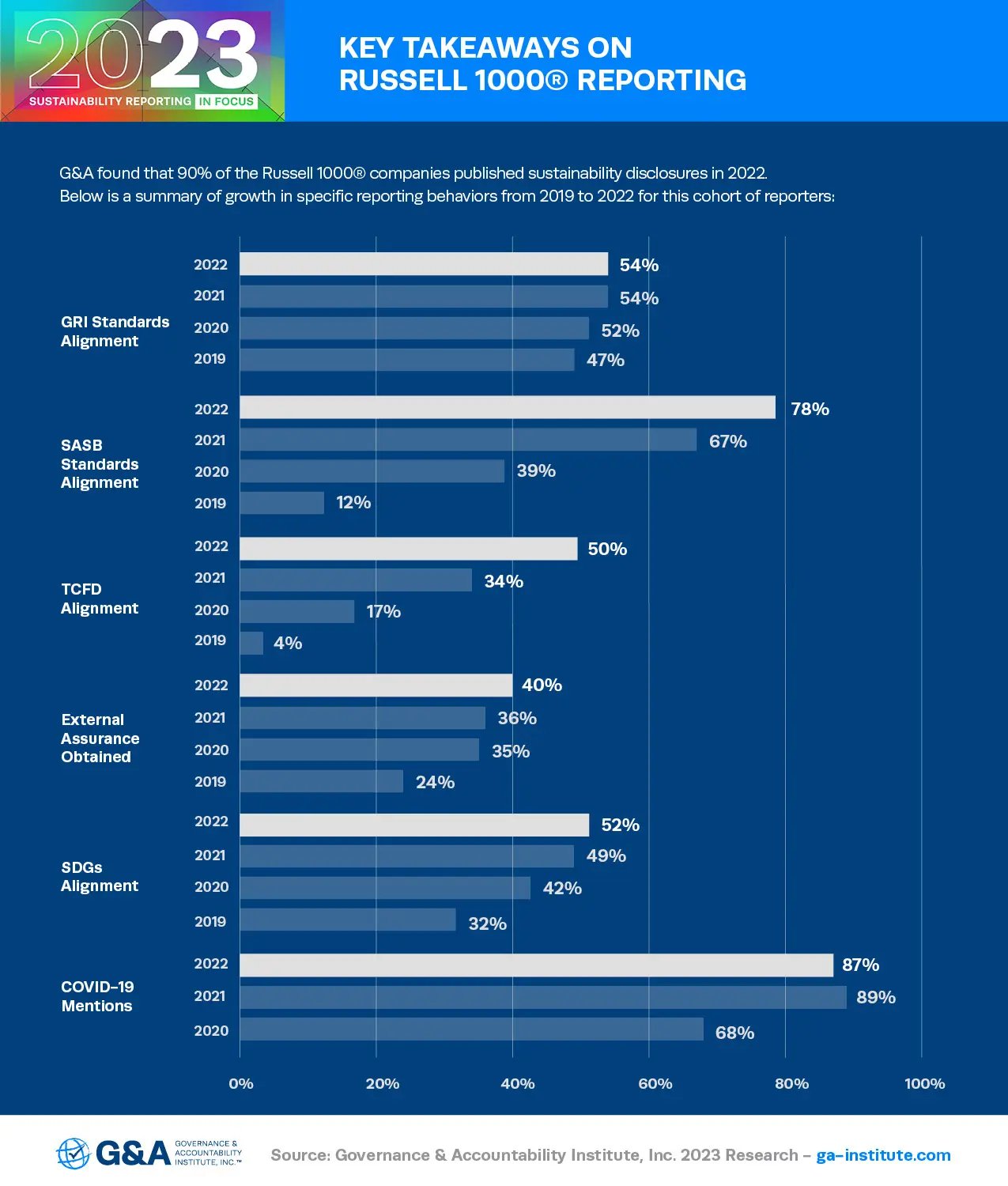 2023 Sustainability Reporting in Focus Key Takeaways on Russell 1000 Reporting