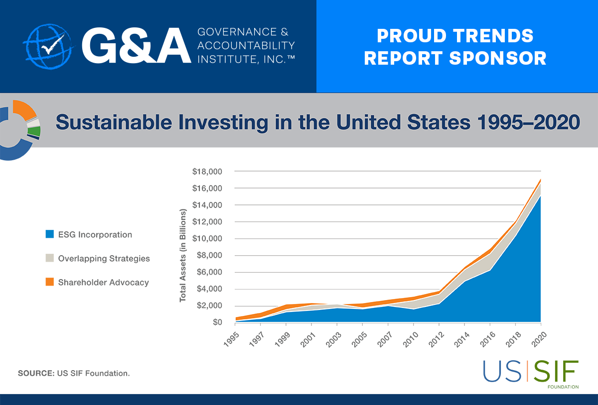 G_A-1-Sustainable-Investing-in-the-United-States