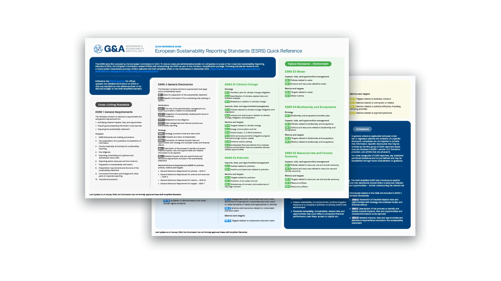 European Sustainability Reporting Standards (ESRS) Quick Reference