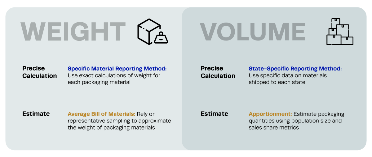 Preparing Your Packaging Data for EPR Compliance