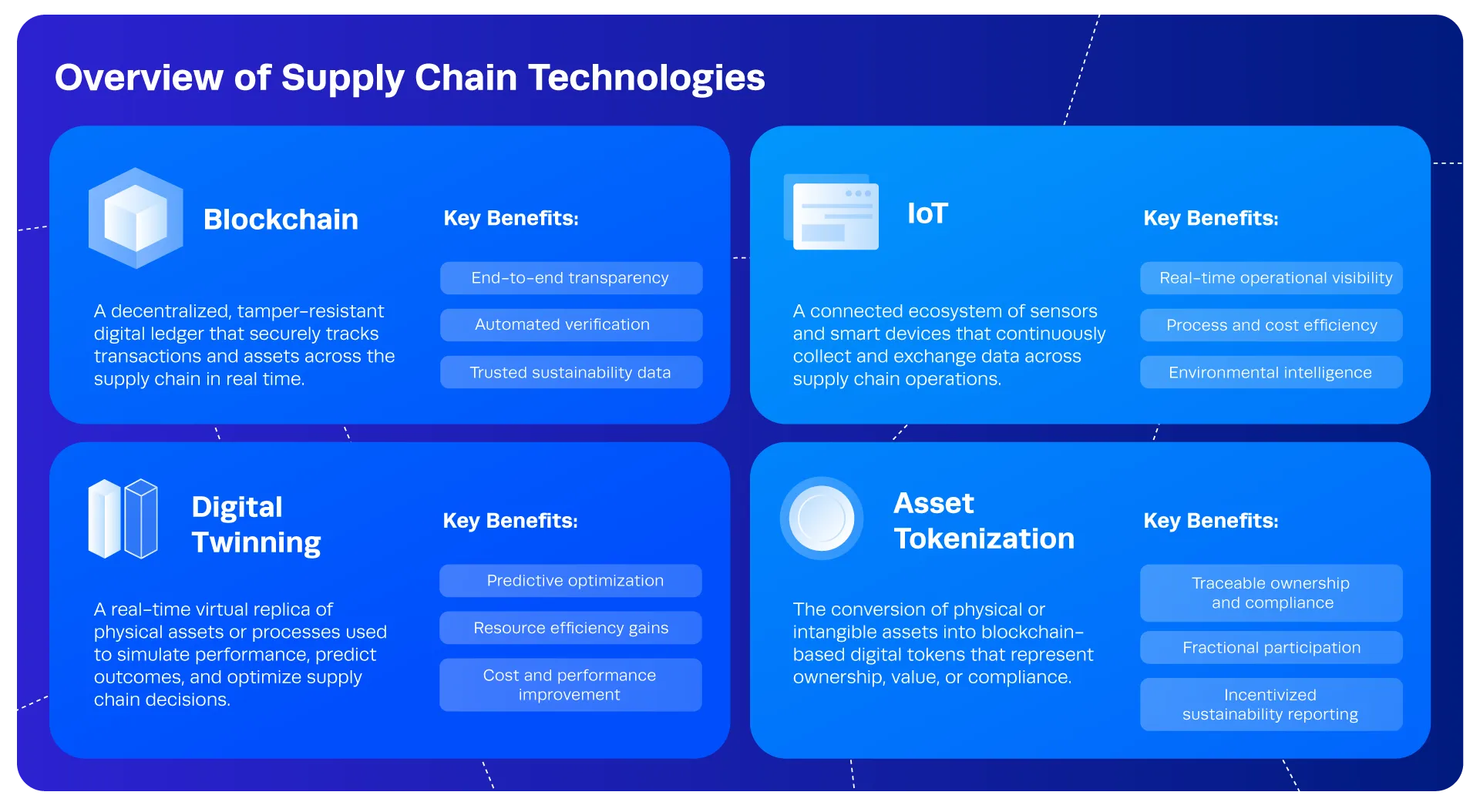 SupplyChainTechnologies Overview
