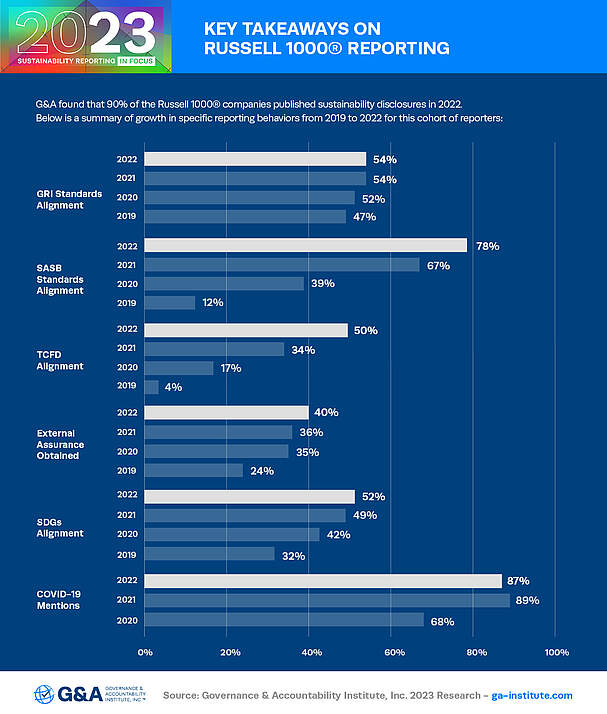 Key Takeaways on Russell 1000 Reporting graphic