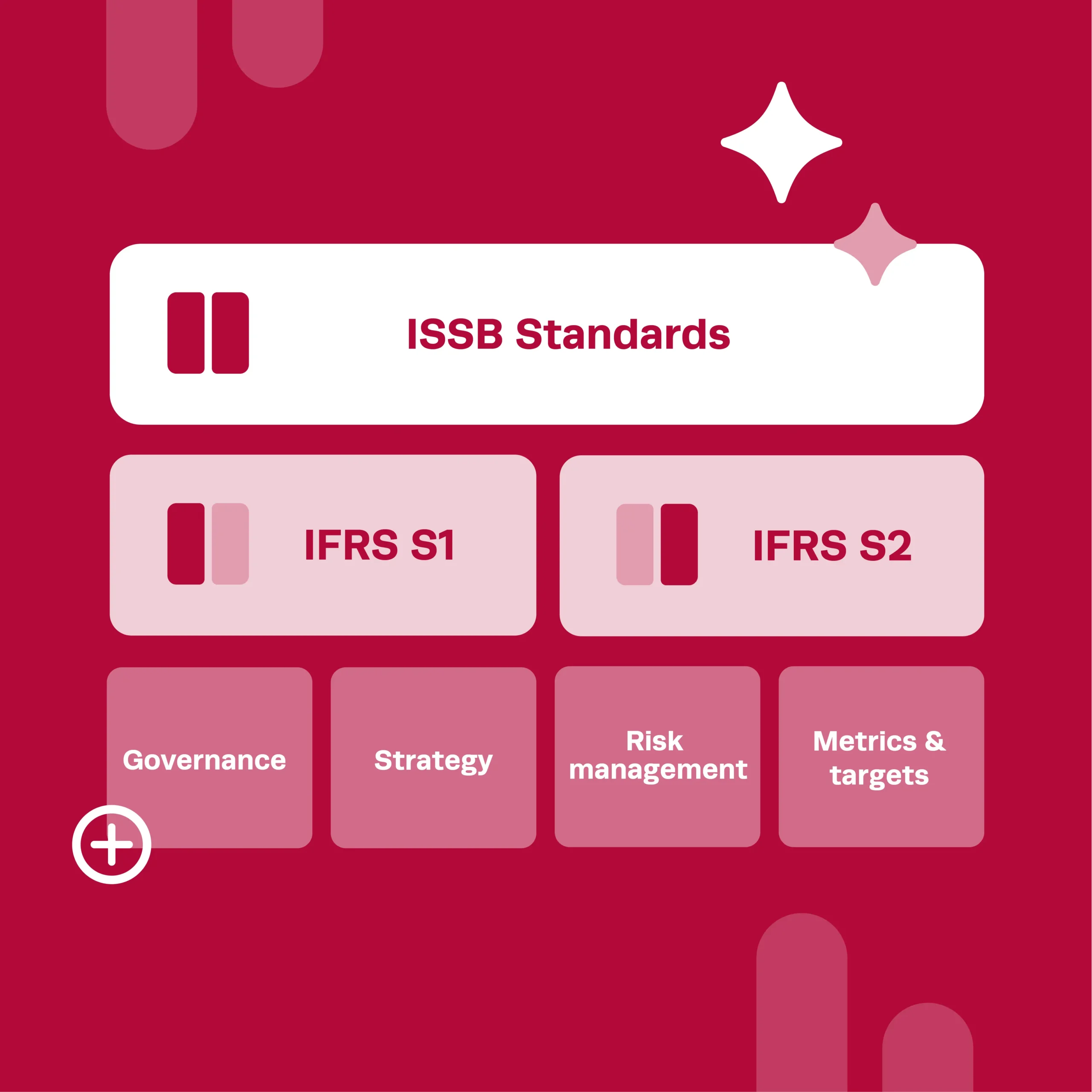 G&A-Accordian-Illustrations-IFRS-ISSB-1