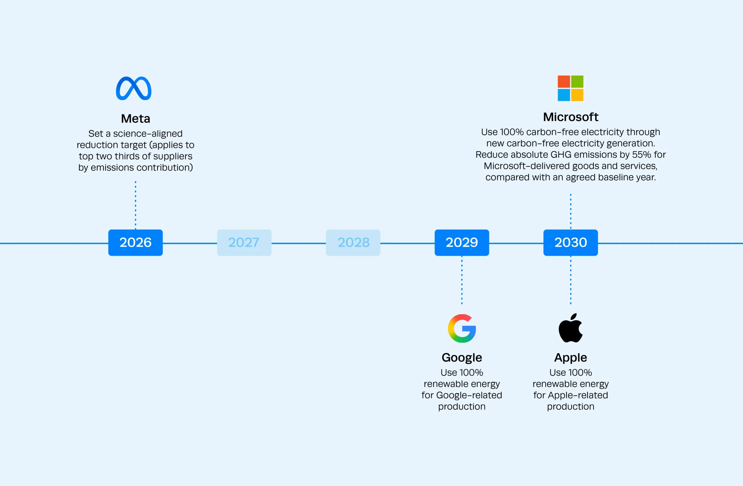 G&A-Blog-Tech-Suppliers-Timeline-Graphic-v2