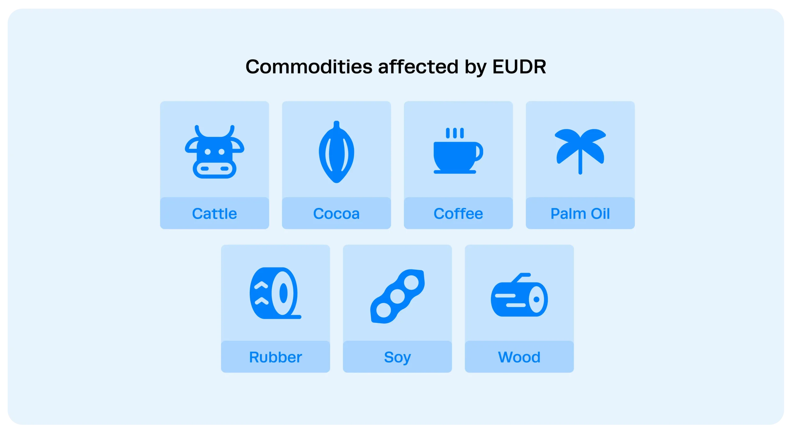 G&A-Blog-Graphic-EUDR-1