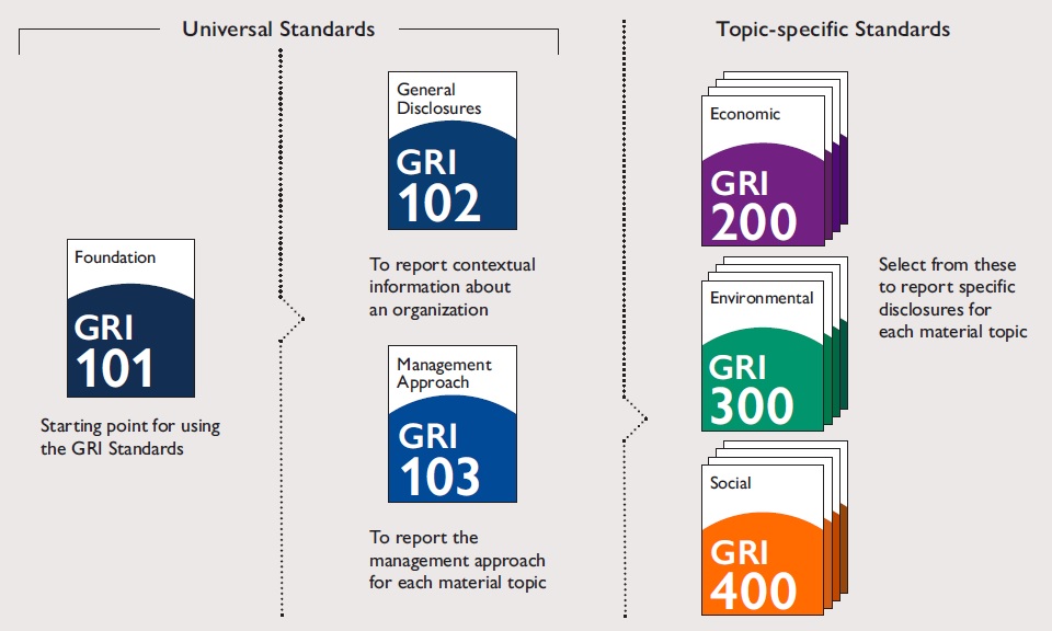 GRIStandardsSneakPreview