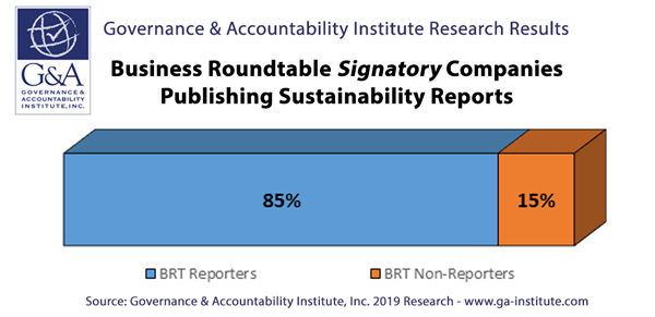 G_A-Business-Roundtable-Signatory-Companies-Publishing-Sustainability-Reports-2019_600px