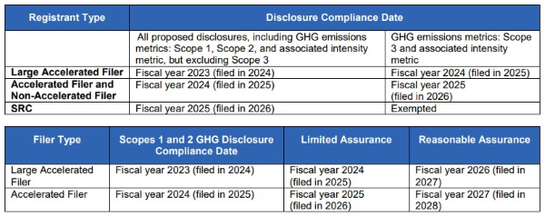 SEC_Proposed_Rule_Table_2022